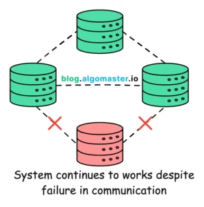 تحمل تفکیک‌پذیری در قضیه CAP