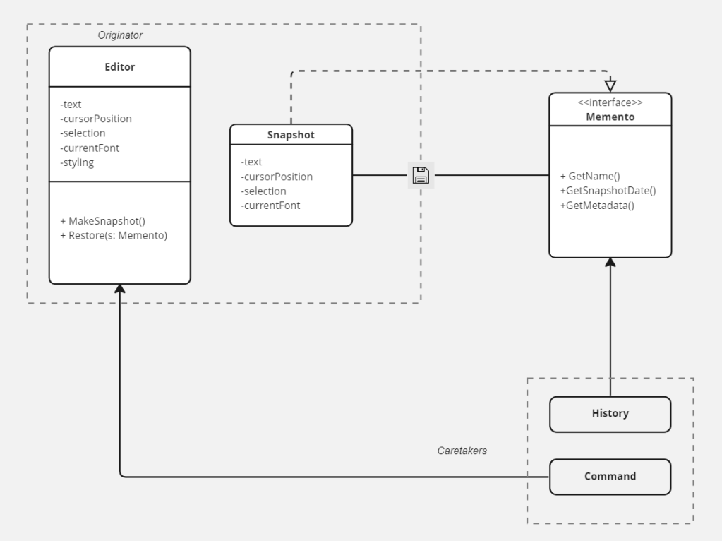 نمودار کلاس یک مثال از الگوی طراحی Memento
