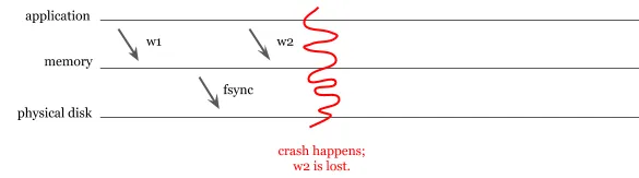 Mongodb loss