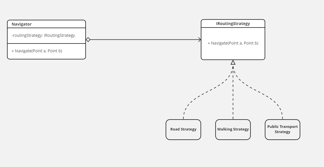 مثال الگوی طراحی Strategy