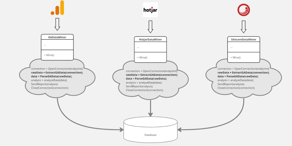 مثالی برای الگوی طراحی Template method